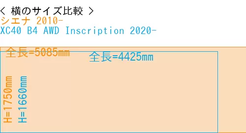 #シエナ 2010- + XC40 B4 AWD Inscription 2020-